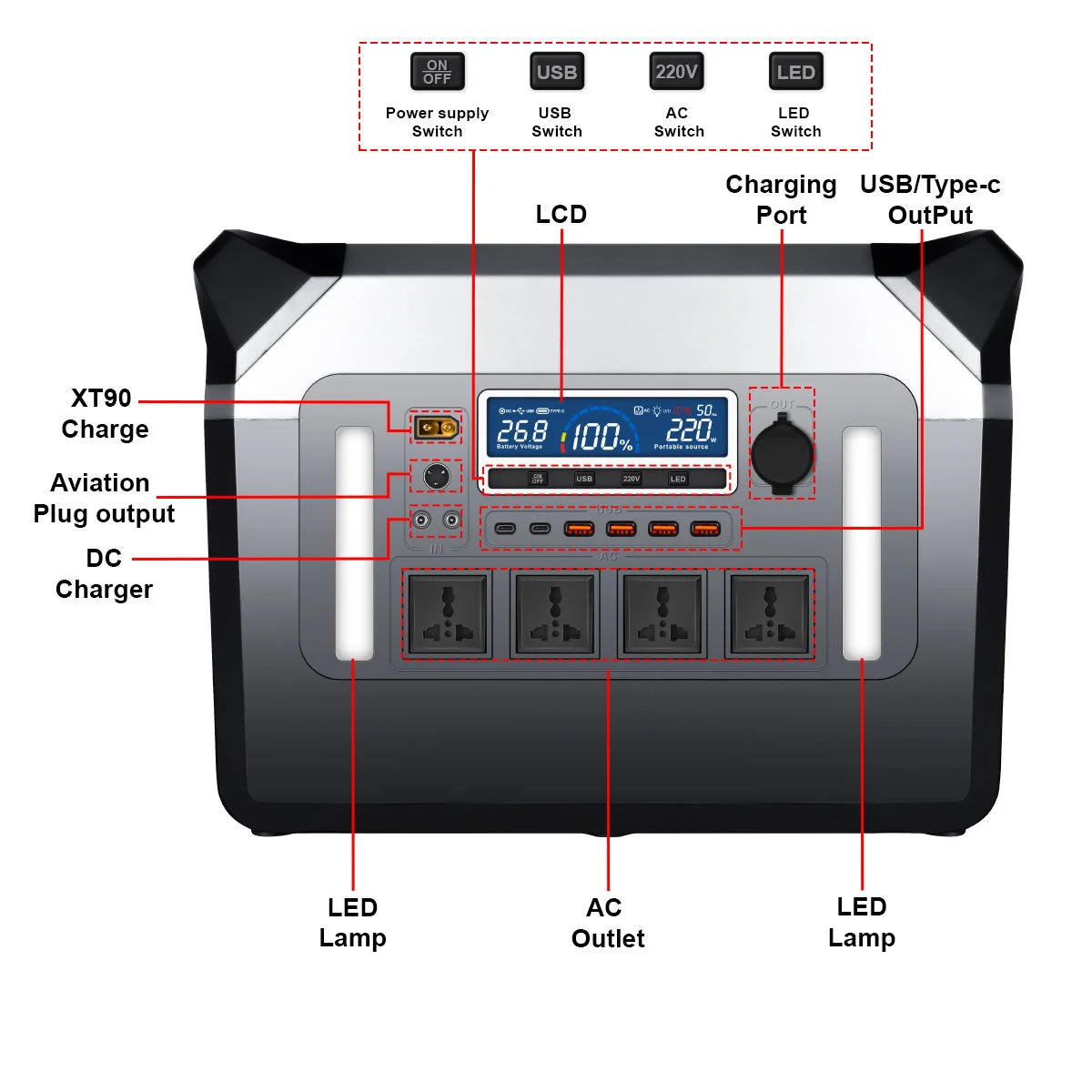 Universal 3000W 2560Wh Power S - огляд і ціна Power Tools Global Market